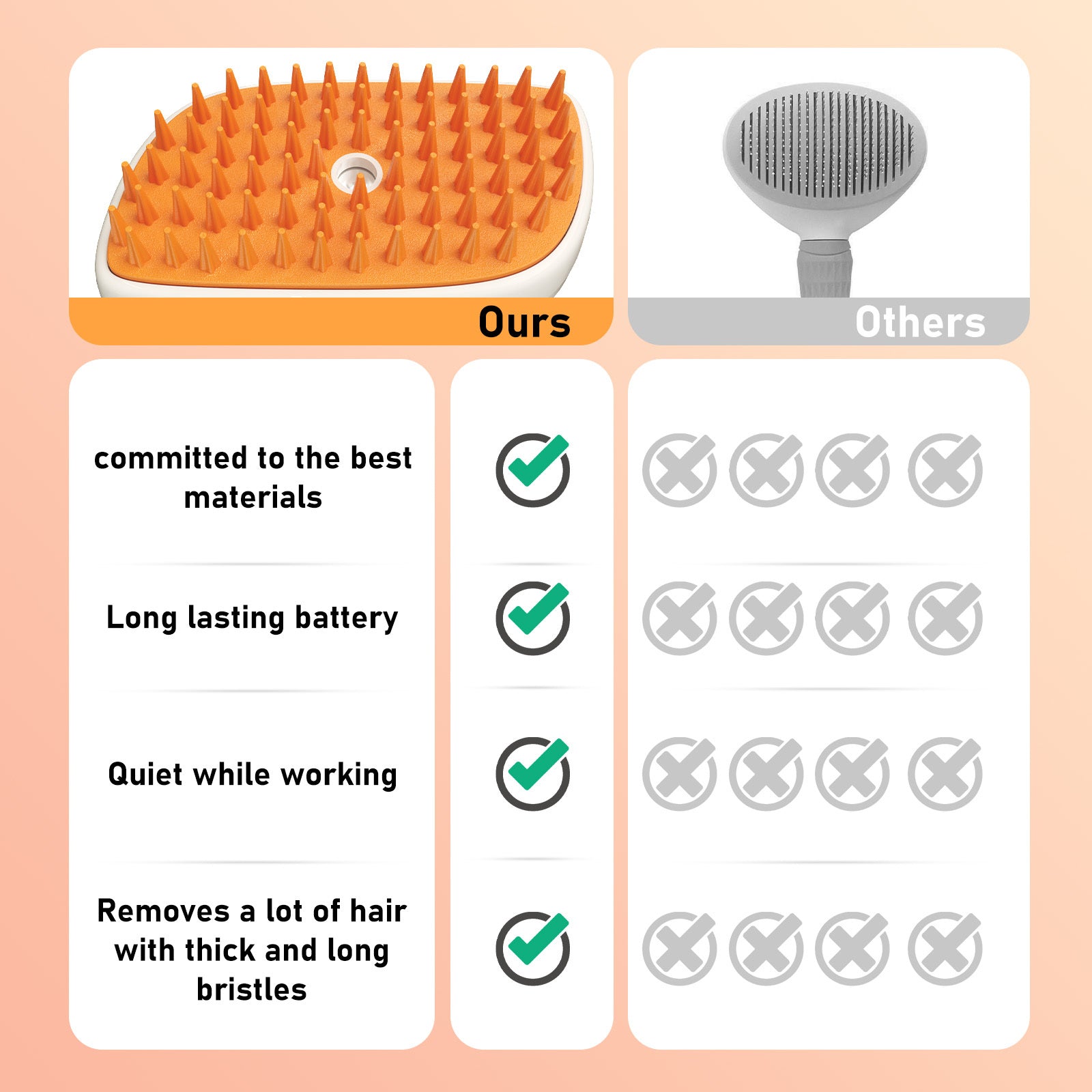 4 In 1 Cat Steam Brush, Anti Static Shedding Spray Comb, Hair Removal, Mist Indoor Steamy Grooming Brush For Dog, Water Spritz Defur Cepillo, Spa Steamer Cloud Para Gatos - Wellora